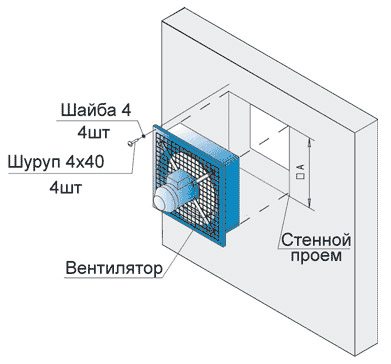 Как подобрать вентилятор для системы принудительной вентиляции жилого дома