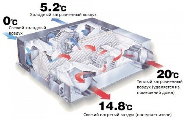 Вентиляция в своем доме: 3 этапа организации проветривания Вентиляция в своем доме: 3 этапа организации проветривания