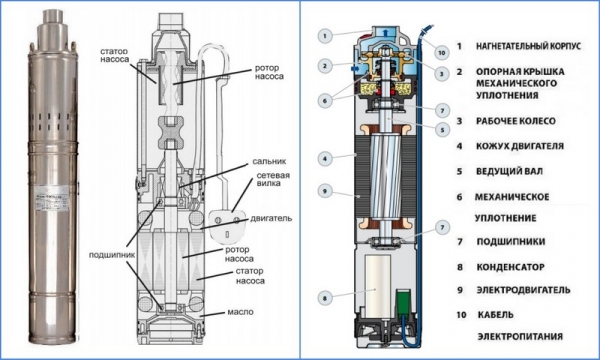 Как обустроить скважину на воду после бурения Как обустроить скважину на воду после бурения