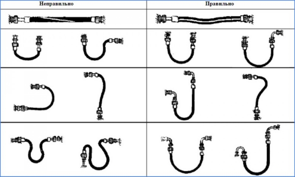 Правила установки газовой колонки в квартире