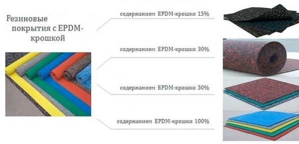 Покрытие для детских площадок из резиновой крошки и резины