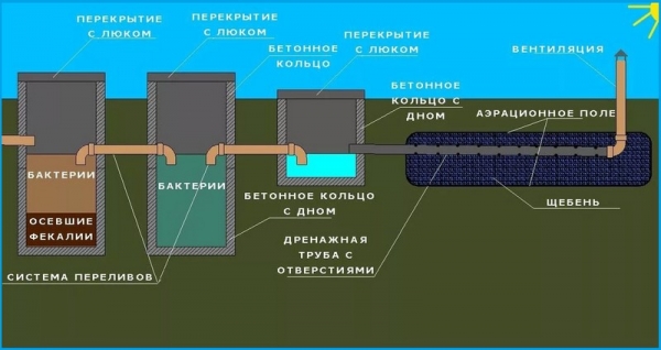 Локальные очистные сооружения канализации и ливневых стоков Локальные очистные сооружения канализации и ливневых стоков