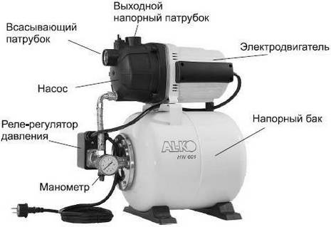 Водоснабжение частного дома из колодца своими руками — схема устройства