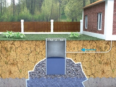 Выгребная яма в частном доме — схема, материалы, устройство