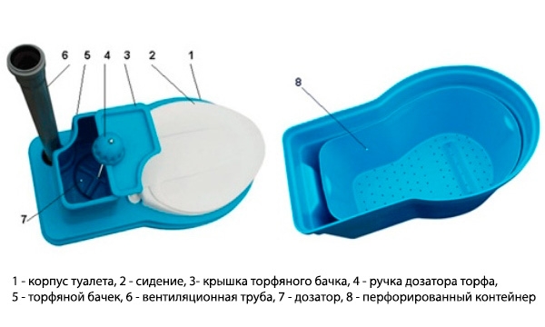 Как выбрать биотуалет для дачи &mdash; рассматриваем различные варианты