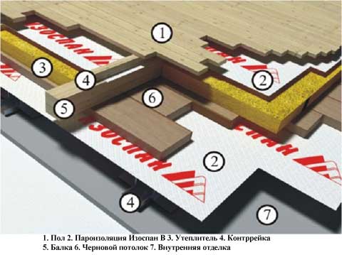 Чем лучше утеплить пол?