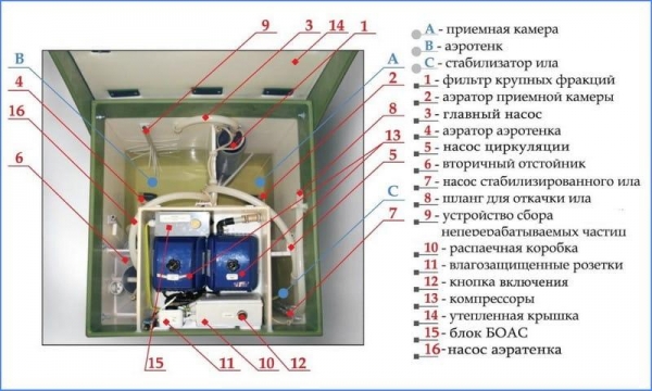 Локальные очистные сооружения канализации и ливневых стоков Локальные очистные сооружения канализации и ливневых стоков