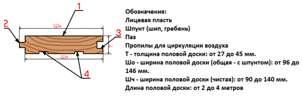 Советы — как сделать ремонт пола на лагах Советы — как сделать ремонт пола на лагах