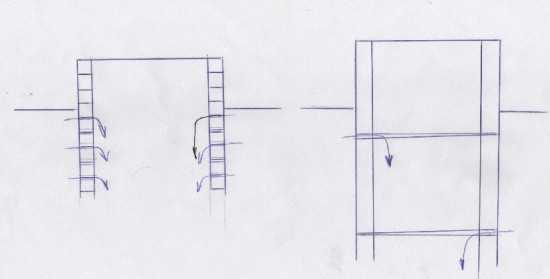Как выкопать колодец на даче, возле дома Как выкопать колодец на даче, возле дома