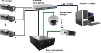 Использование беспроводного видеодомофона для частного дома