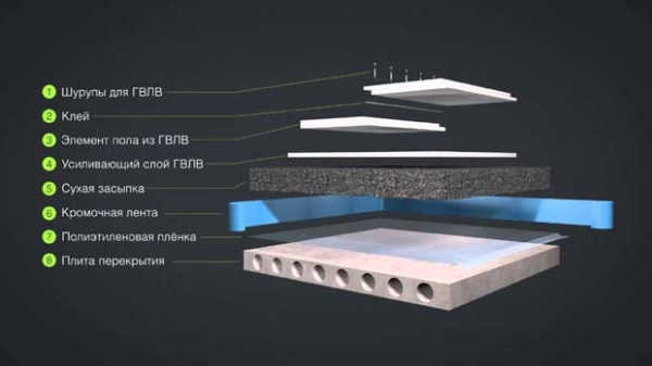 Сухая засыпка Компэвит: описание, технические характеристики, цена