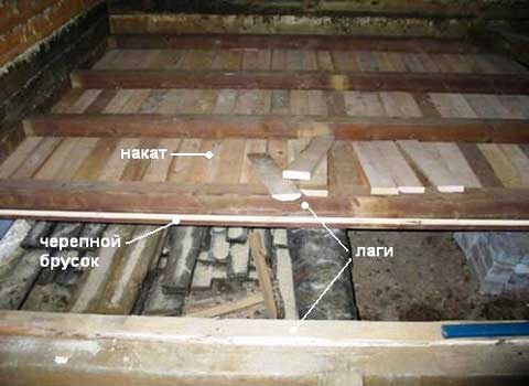 Утепление пола по лагам: защищаем от холода