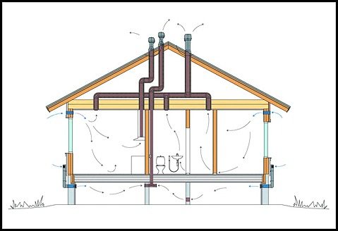 Для чего необходимы приточные и вытяжные системы вентиляции Для чего необходимы приточные и вытяжные системы вентиляции