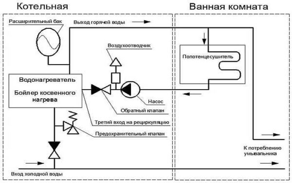 Как подключить бойлер (водонагреватель) косвенного нагрева