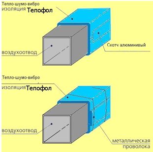 Вентиляционные короба – как не испортить вентиляцию в квартире