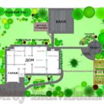 Обустройство придомовой территории частного дома &mdash; создаем свой дизайн