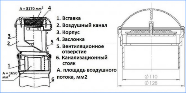Зачем нужен аэратор для канализации