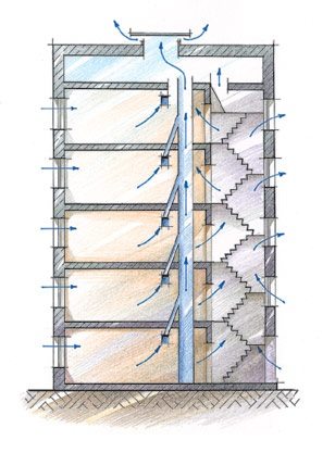 Вентиляция в панельном доме – устройство и особенности Вентиляция в панельном доме – устройство и особенности