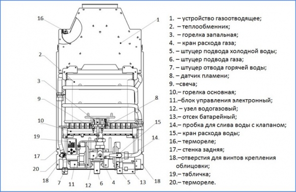 Правила установки газовой колонки в квартире