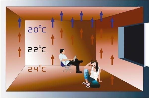 Какой теплый пол лучше выбрать &ndash; водяной или электрический