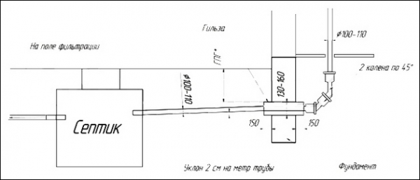 Автономная канализация в частном доме своими руками и ее устройство