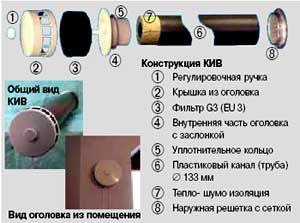 Клапан приточной вентиляции – дышим полной грудью