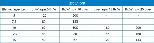 Теплый пол Devi: как расчитать, выбрать и монтировать правильно Теплый пол Devi: как расчитать, выбрать и монтировать правильно