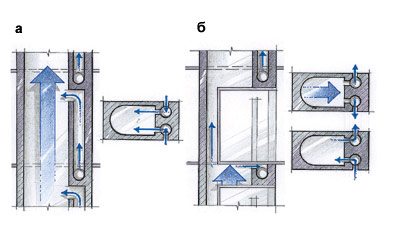 Улучшенная вентиляция в обычной квартире – несколько полезных советов Улучшенная вентиляция в обычной квартире – несколько полезных советов