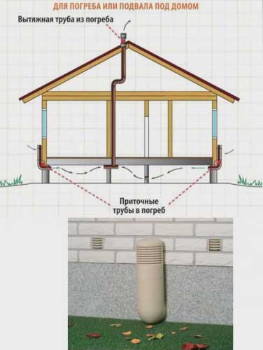 Вентиляция в деревянном доме – виды и устройство
