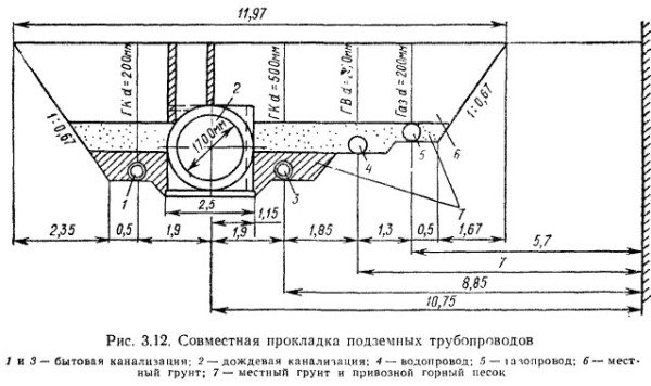 Как правильно проектируется и устанавливается водопровод и канализация в частном доме