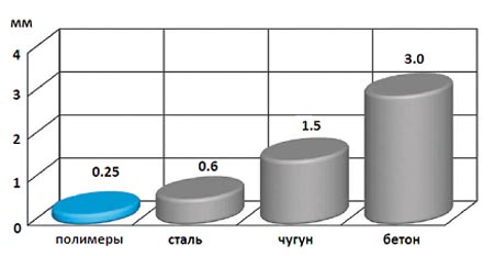 Пластиковая вентиляция – все о перспективном материале