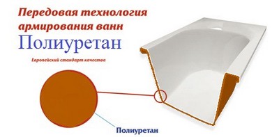 Как выбрать акриловую ванну — рекомендации экспертов