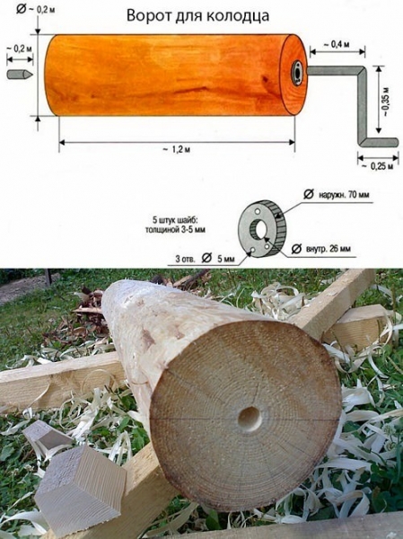 Как построить домик для колодца своими руками