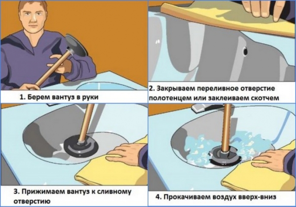 Как прочистить засор в ванной в домашних условиях — описание способов Как прочистить засор в ванной в домашних условиях — описание способов