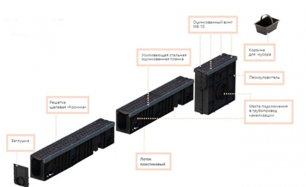 Пескоуловитель для ливневой канализации — устройство, монтаж Пескоуловитель для ливневой канализации — устройство, монтаж