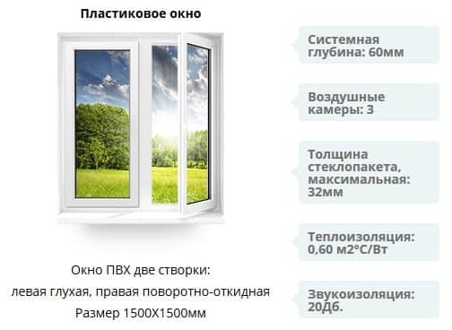 Пластиковые или деревянные окна – какие предпочтительней? Пластиковые или деревянные окна – какие предпочтительней?