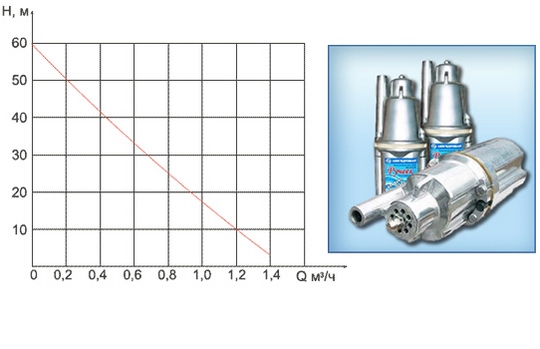 Погружной насос Ручеек — технические характеристики, особенности эксплуатации и ремонта Погружной насос Ручеек — технические характеристики, особенности эксплуатации и ремонта
