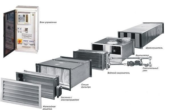 Противодымная вентиляция: основные характеристики и особенности устройства