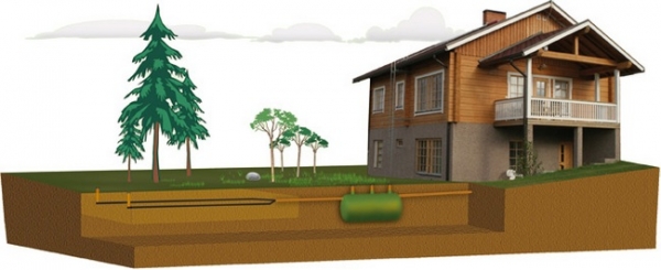 Автономная канализация в частном доме своими руками и ее устройство