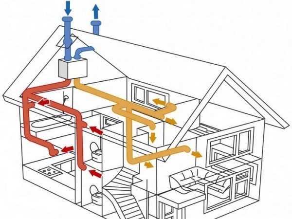 Установка вентиляции для газового котла в частных домах