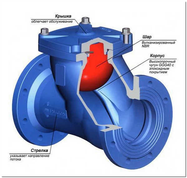 Каким бывает оборудование для канализации