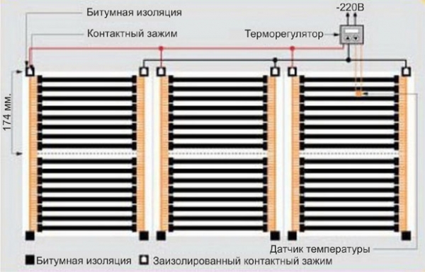 Инфракрасная пленка для отопления: преимущества, область применения и монтаж Инфракрасная пленка для отопления: преимущества, область применения и монтаж