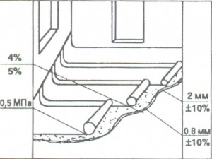 Оклеечная гидроизоляция — обсудим все варианты Оклеечная гидроизоляция — обсудим все варианты