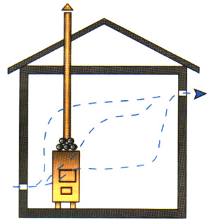 Вентиляция в парной – устройство и особенности Вентиляция в парной – устройство и особенности