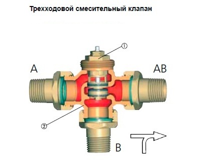 Трехходовой кран для отопления и его особенности Трехходовой кран для отопления и его особенности