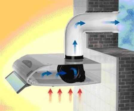Как сделать вентиляцию на кухне самостоятельно