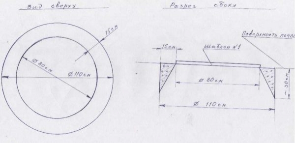 Как построить погреб на участке Как построить погреб на участке