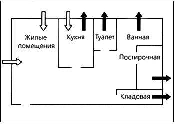 Вентиляция здания: как обеспечить оптимальный воздухообмен Вентиляция здания: как обеспечить оптимальный воздухообмен
