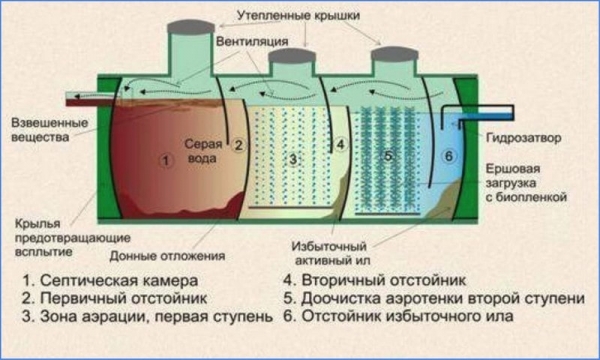 Локальные очистные сооружения канализации и ливневых стоков Локальные очистные сооружения канализации и ливневых стоков