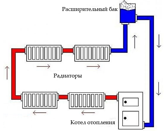 Установка расширительного бака для отопления закрытого и открытого типа Установка расширительного бака для отопления закрытого и открытого типа